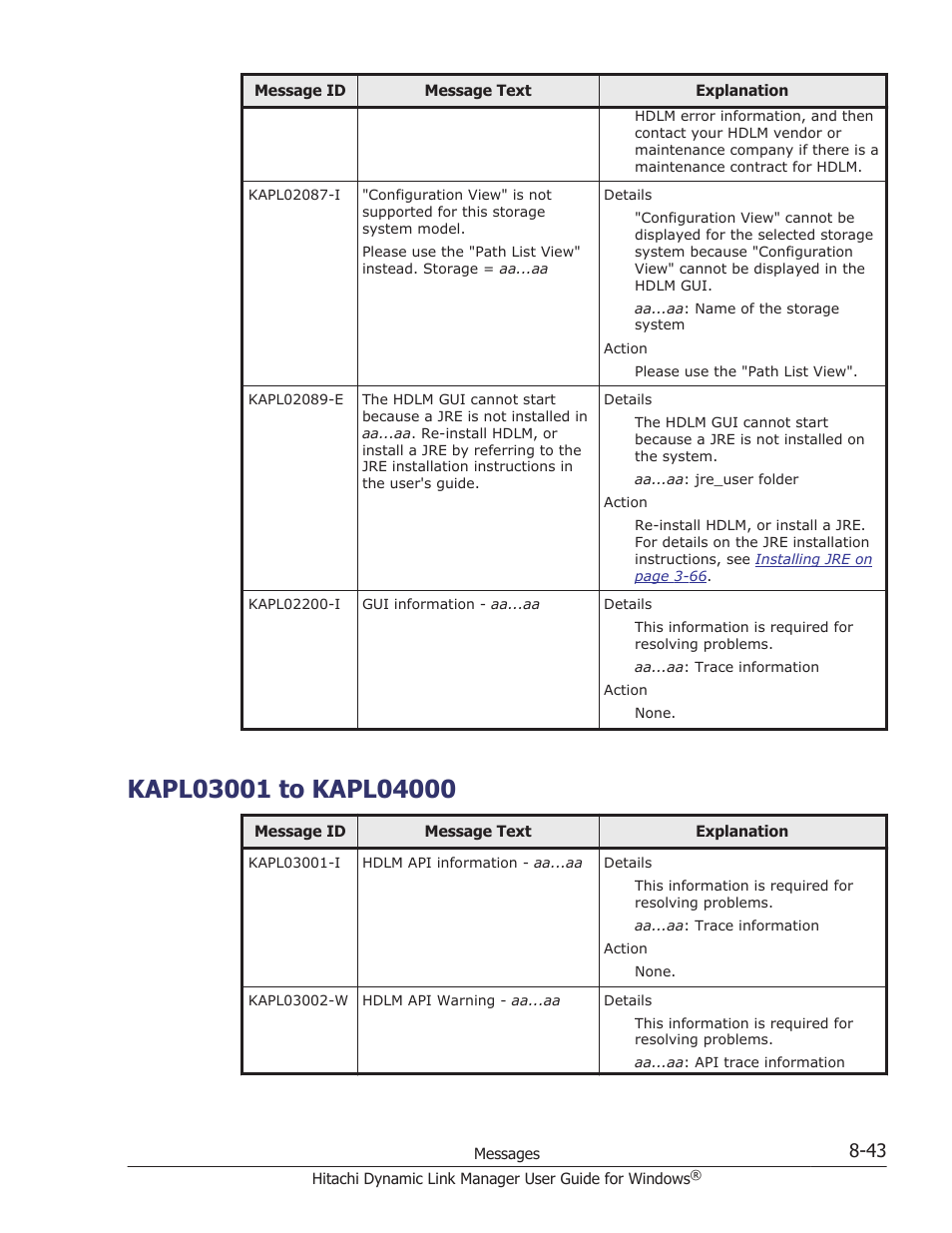 Kapl03001 to kapl04000, Kapl03001 to kapl04000 -43 | HP XP P9500 Storage User Manual | Page 335 / 440