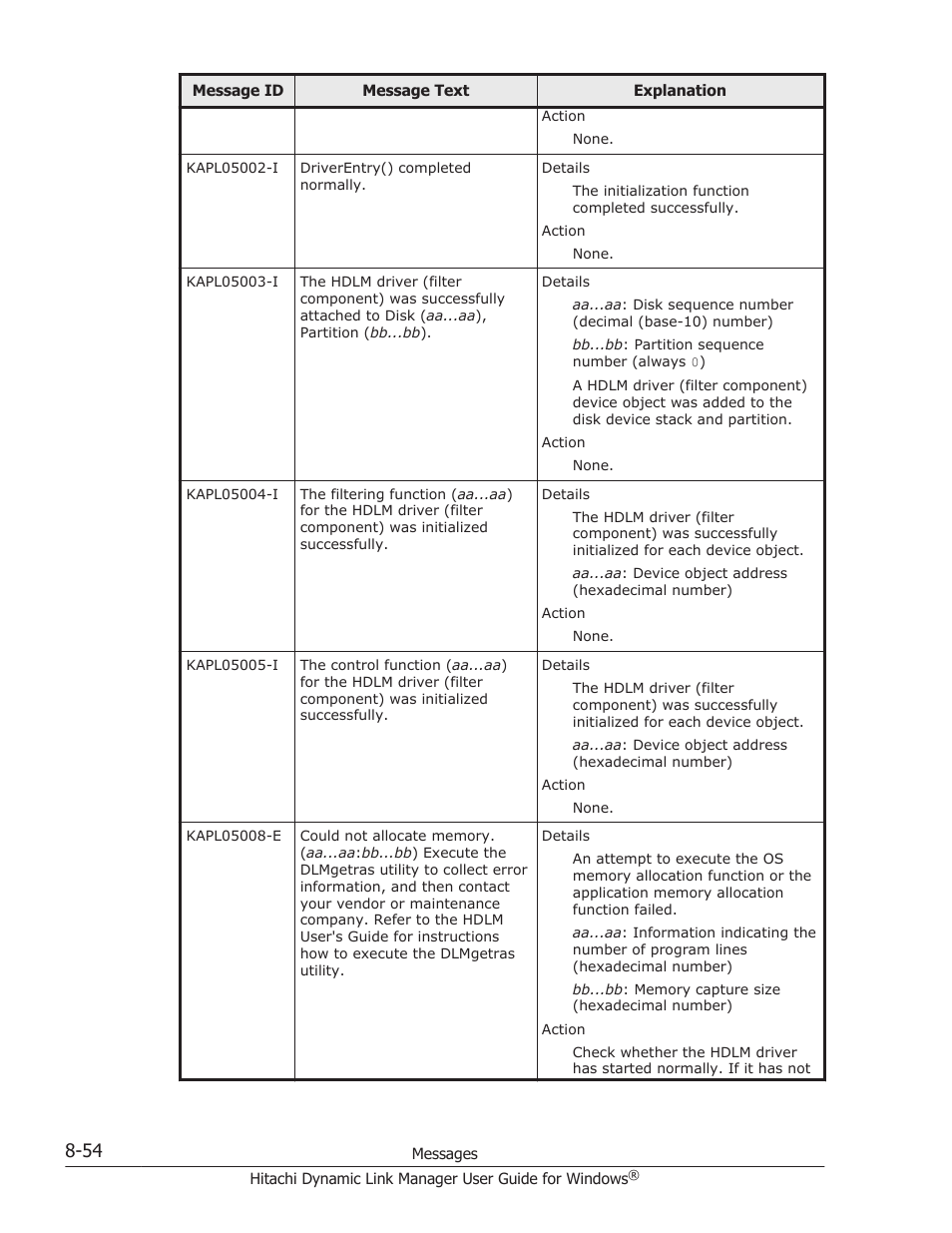HP XP P9500 Storage User Manual | Page 346 / 440
