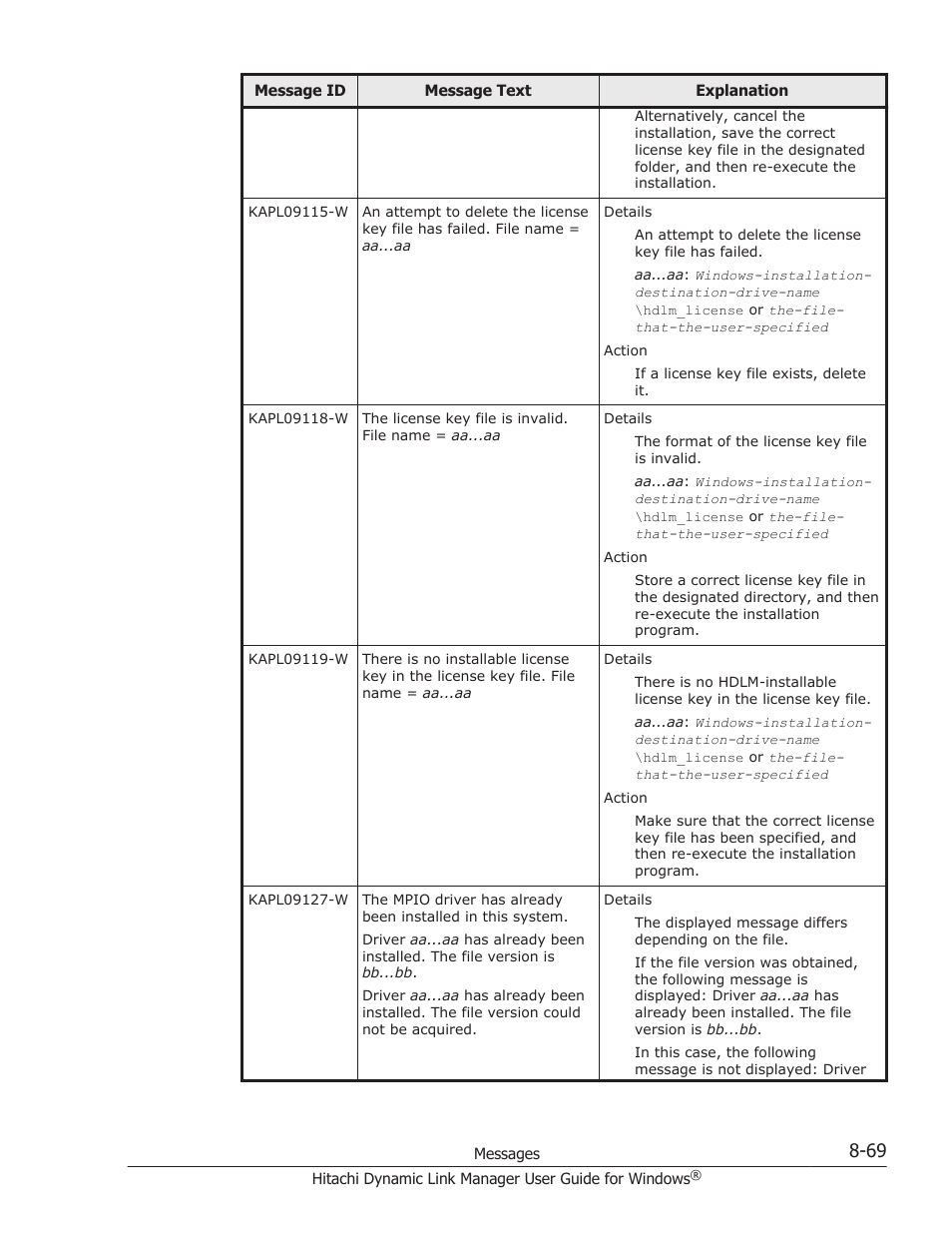 HP XP P9500 Storage User Manual | Page 361 / 440