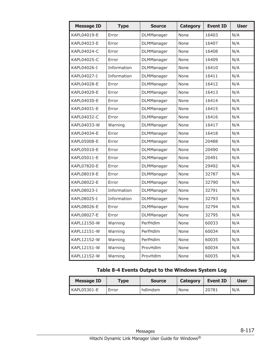 Table 8-4 events output to the windows system log | HP XP P9500 Storage User Manual | Page 409 / 440