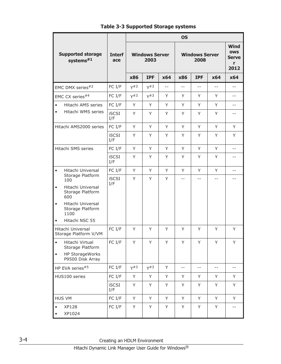 Table 3-3, The supported storage systems | HP XP P9500 Storage User Manual | Page 72 / 440