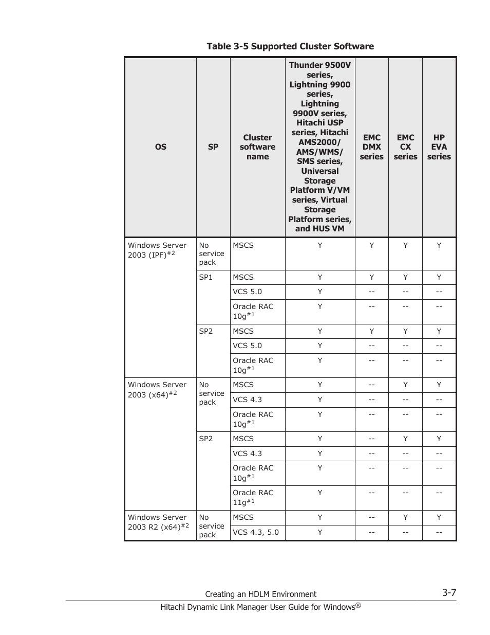 Table 3-5 | HP XP P9500 Storage User Manual | Page 75 / 440