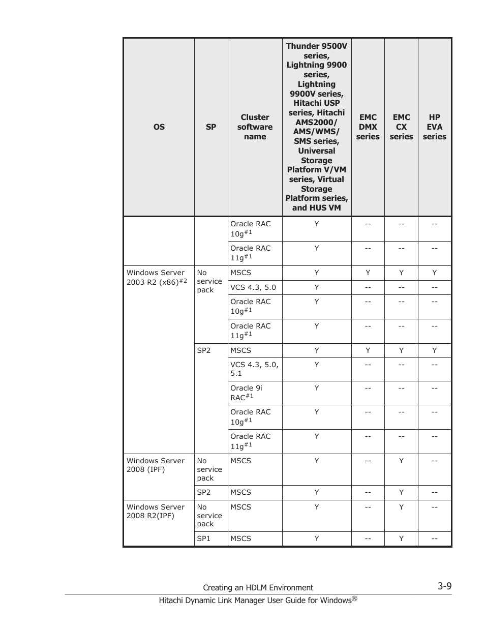 HP XP P9500 Storage User Manual | Page 77 / 440