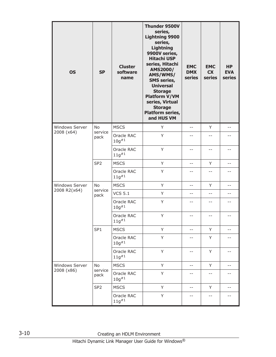 HP XP P9500 Storage User Manual | Page 78 / 440