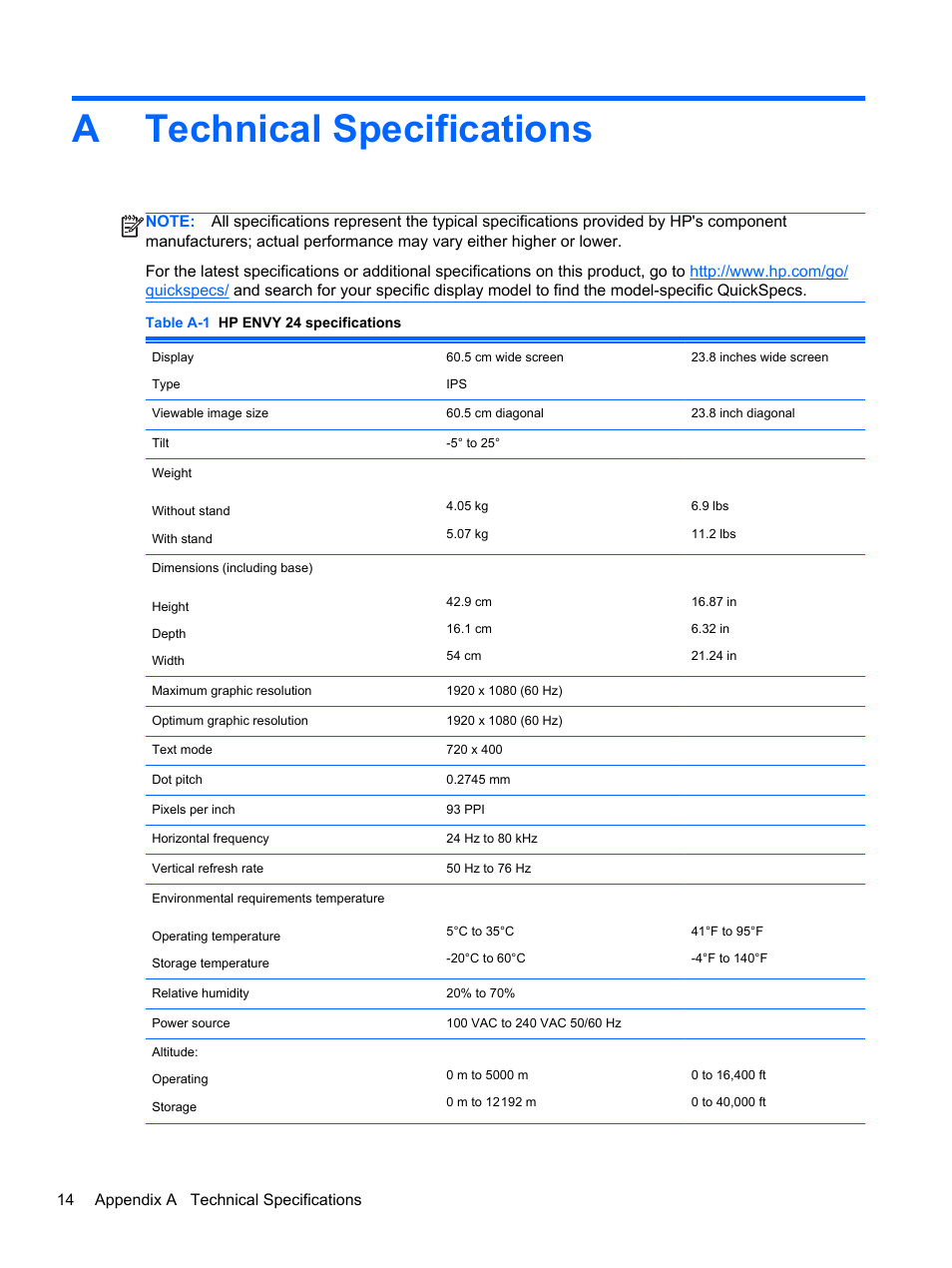 Technical specifications, Appendix a technical specifications, Atechnical specifications | HP ENVY 24 23.8-inch Diagonal IPS Monitor with Beats Audio User Manual | Page 20 / 22