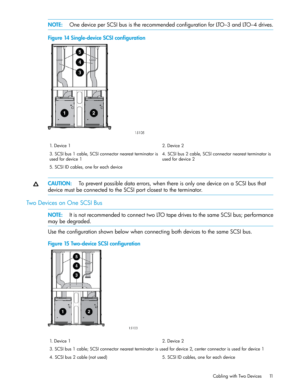 Two devices on one scsi bus | HP StoreEver Rack-mount Kits User Manual | Page 11 / 25