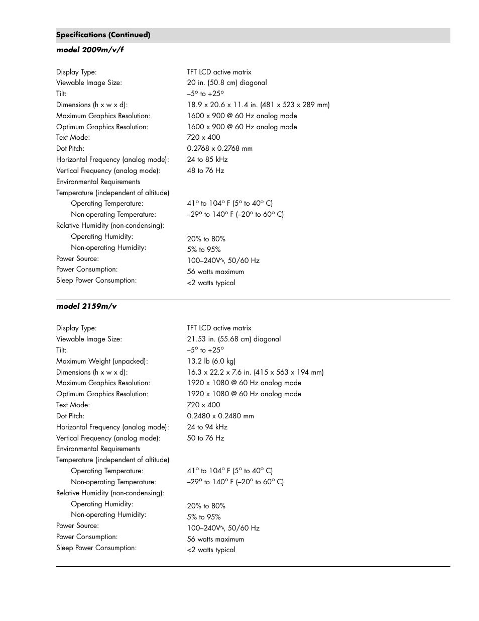 HP 2009m 20-inch Diagonal HD Ready LCD Monitor User Manual | Page 36 / 48