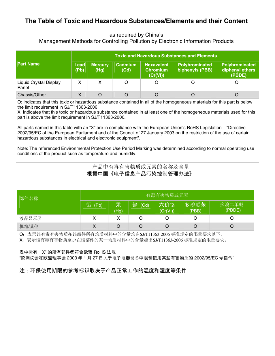 HP 2009m 20-inch Diagonal HD Ready LCD Monitor User Manual | Page 45 / 48