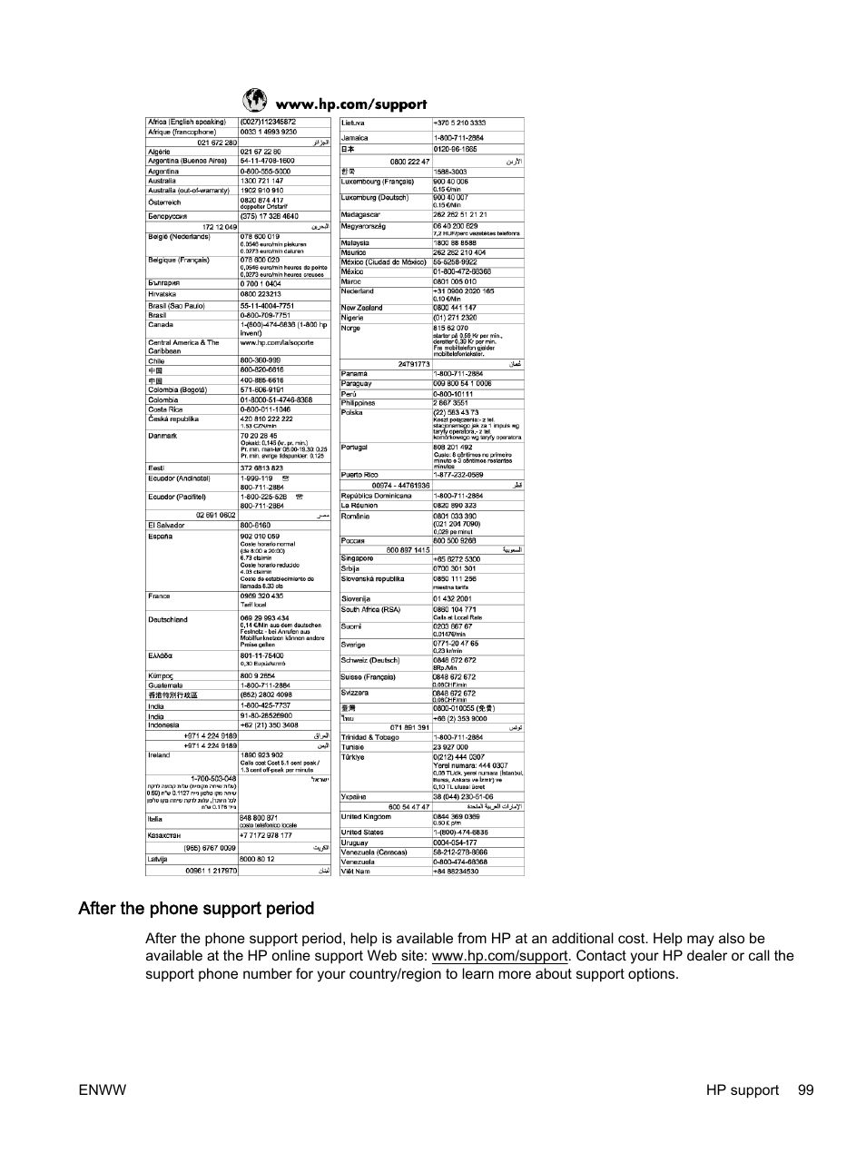 After the phone support period | HP Officejet 7612 Wide Format e-All-in-One User Manual | Page 116 / 317