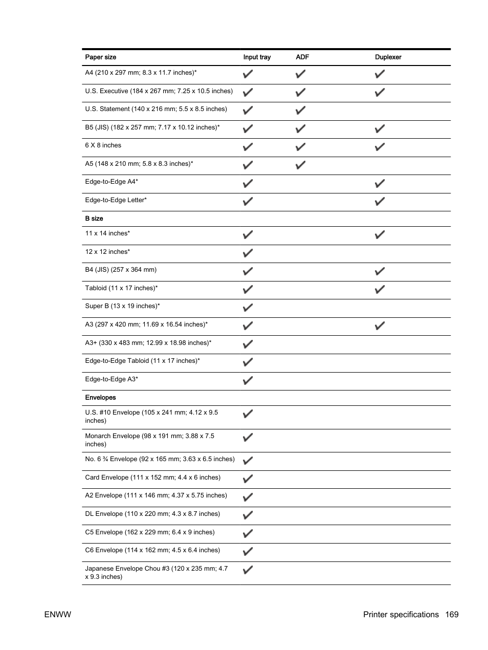 Enww printer specifications 169 | HP Officejet 7612 Wide Format e-All-in-One User Manual | Page 186 / 317
