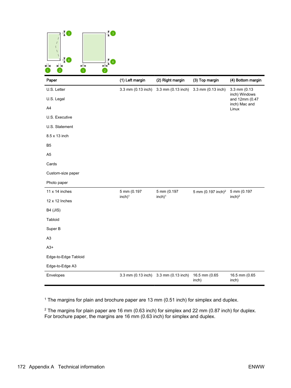 HP Officejet 7612 Wide Format e-All-in-One User Manual | Page 189 / 317