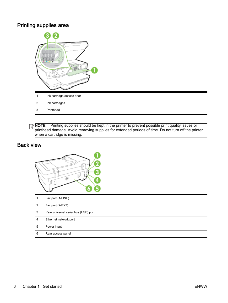 Printing supplies area, Back view, Printing supplies area back view | HP Officejet 7612 Wide Format e-All-in-One User Manual | Page 23 / 317