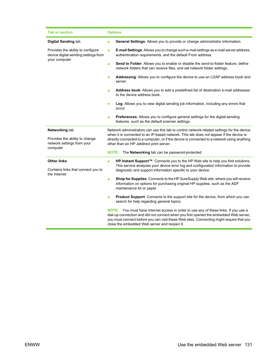 Enww use the embedded web server 131 | HP LaserJet M3027 Multifunction Printer series User Manual | Page 143 / 270