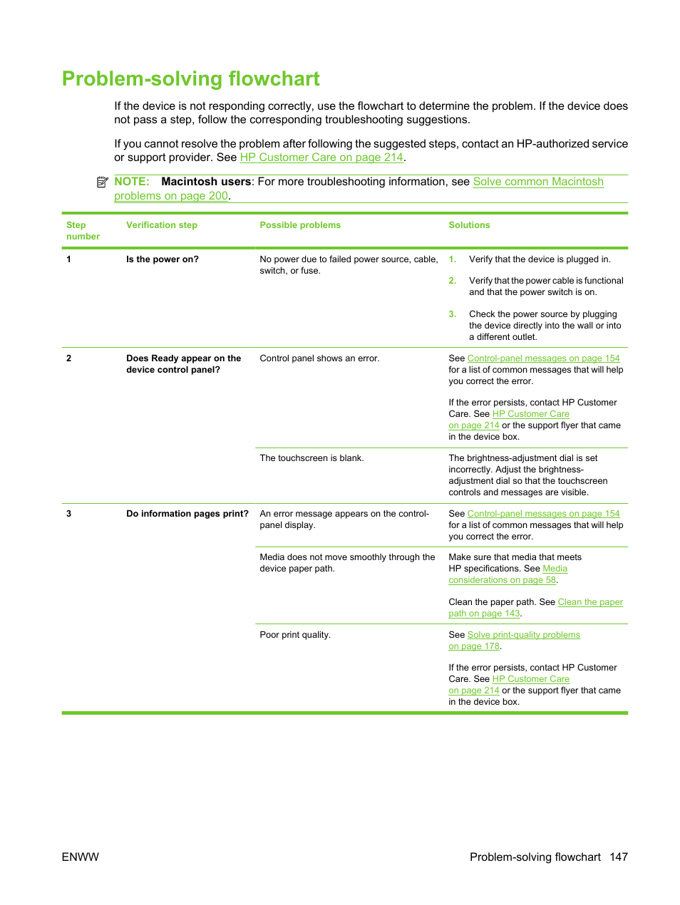Problem-solving flowchart | HP LaserJet M3027 Multifunction Printer series User Manual | Page 159 / 270