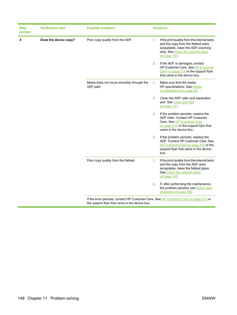 HP LaserJet M3027 Multifunction Printer series User Manual | Page 160 / 270