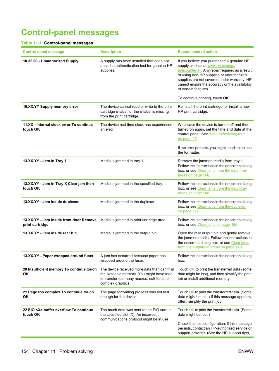 Control-panel messages, Message and see | HP LaserJet M3027 Multifunction Printer series User Manual | Page 166 / 270