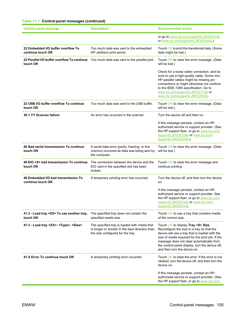 Enww control-panel messages 155 | HP LaserJet M3027 Multifunction Printer series User Manual | Page 167 / 270