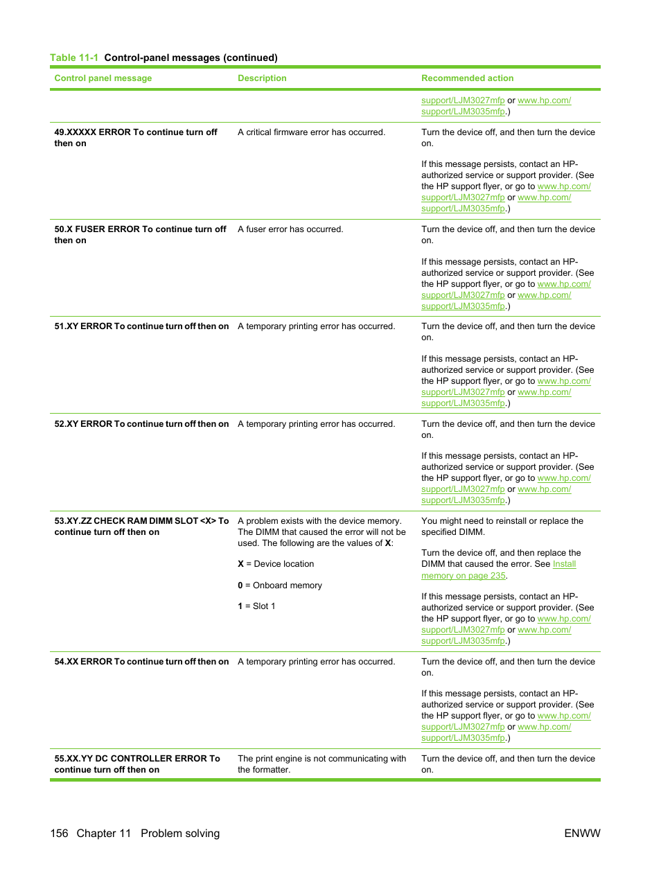 HP LaserJet M3027 Multifunction Printer series User Manual | Page 168 / 270