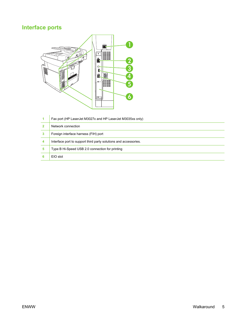 Interface ports | HP LaserJet M3027 Multifunction Printer series User Manual | Page 17 / 270