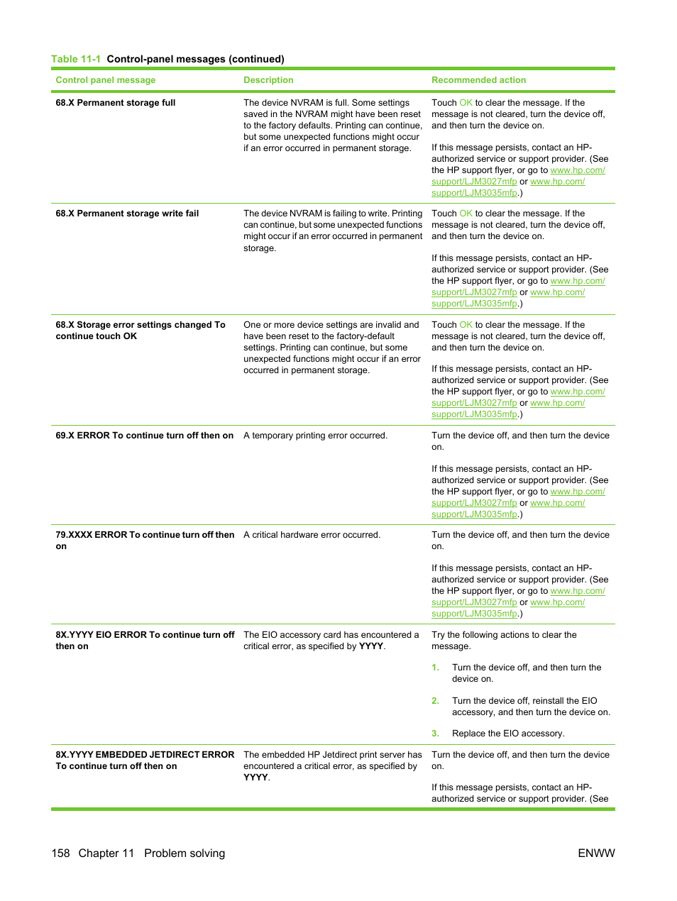 HP LaserJet M3027 Multifunction Printer series User Manual | Page 170 / 270
