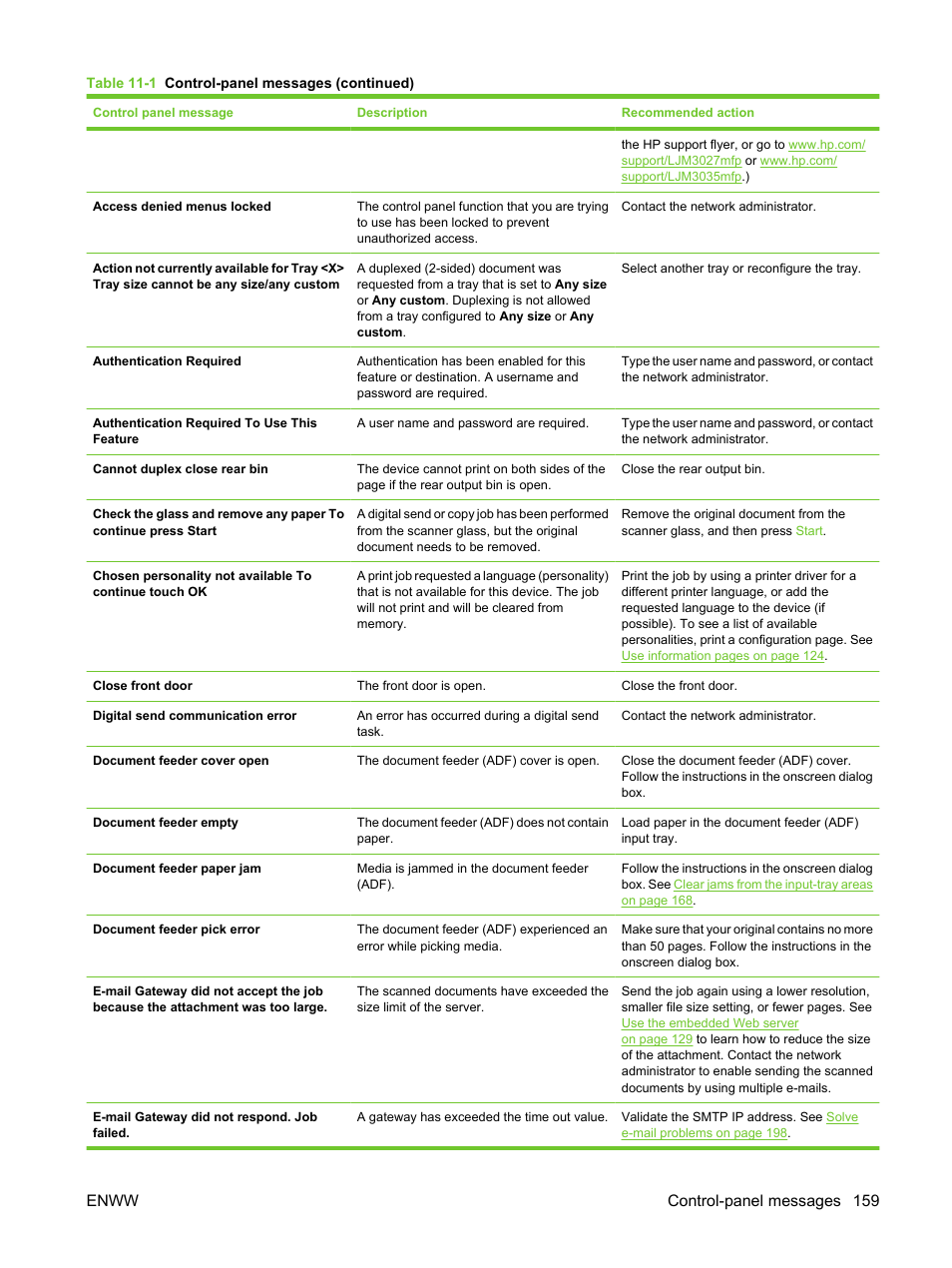 Enww control-panel messages 159 | HP LaserJet M3027 Multifunction Printer series User Manual | Page 171 / 270