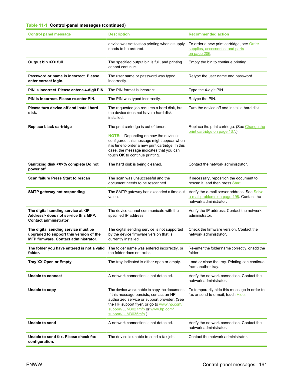 Enww control-panel messages 161 | HP LaserJet M3027 Multifunction Printer series User Manual | Page 173 / 270