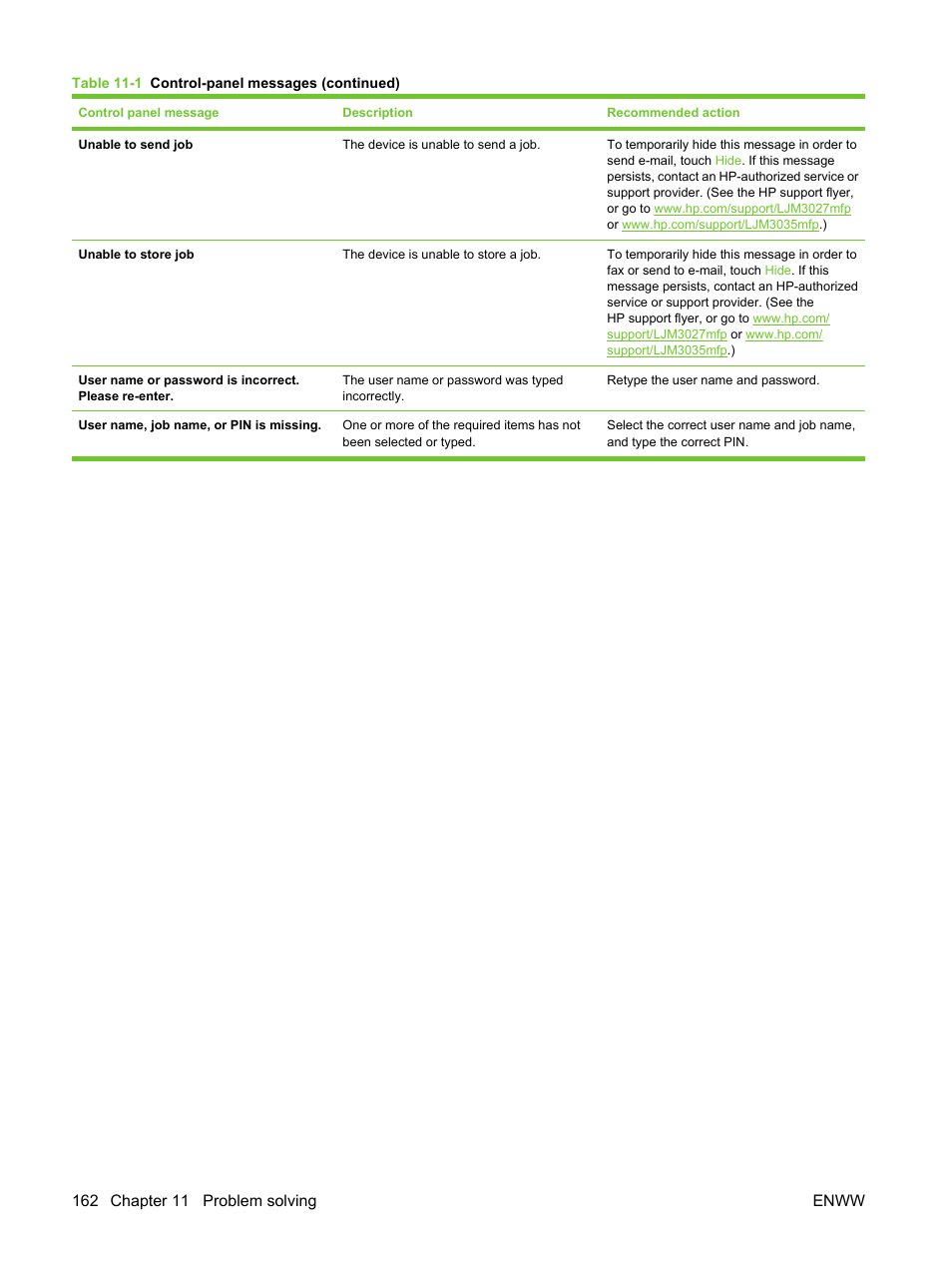 HP LaserJet M3027 Multifunction Printer series User Manual | Page 174 / 270