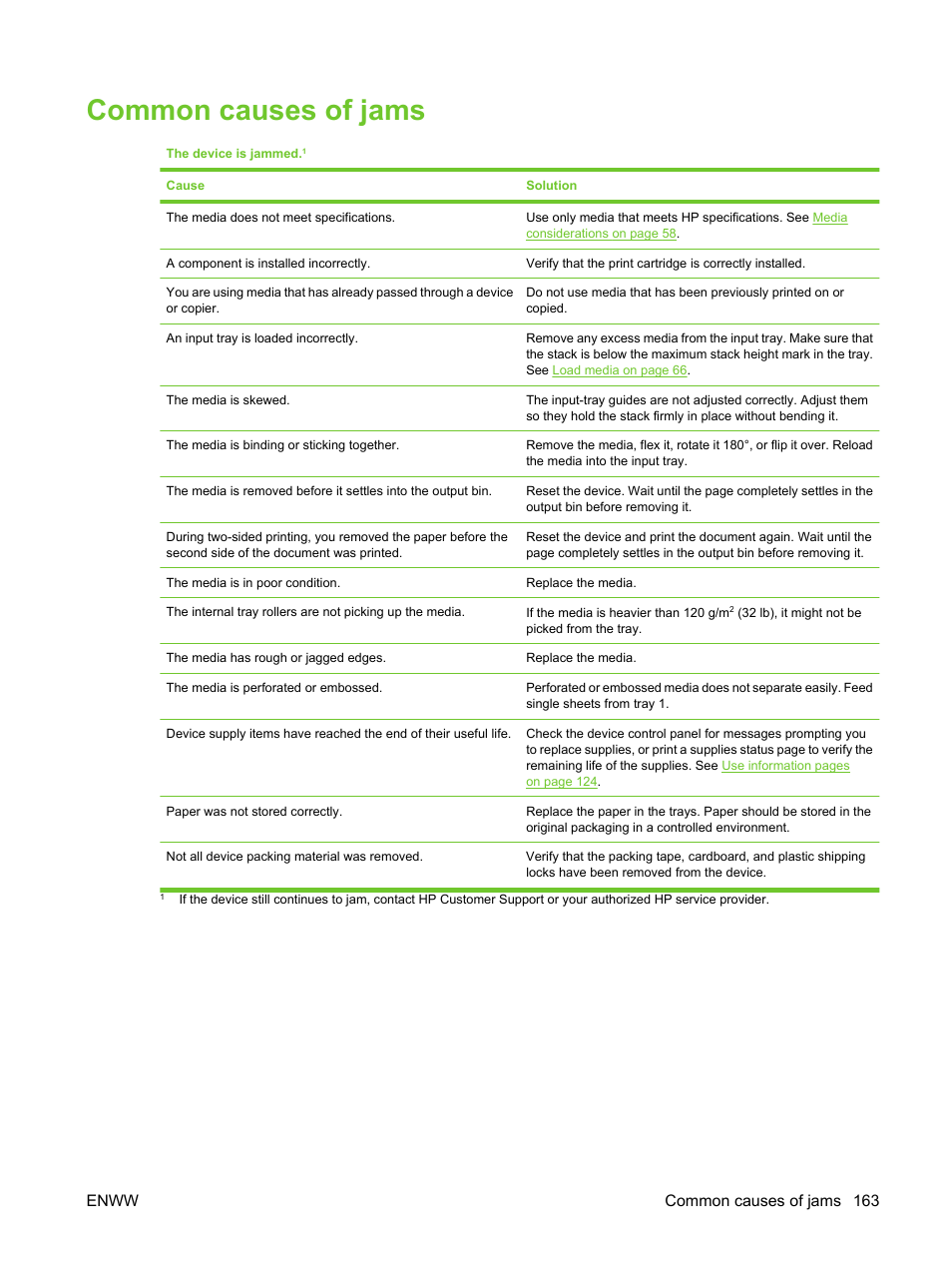 Common causes of jams, Enww common causes of jams 163 | HP LaserJet M3027 Multifunction Printer series User Manual | Page 175 / 270