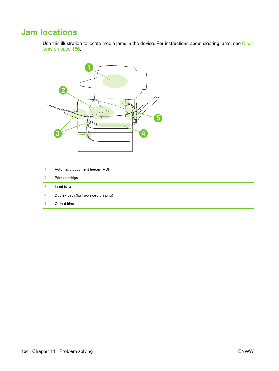 Jam locations | HP LaserJet M3027 Multifunction Printer series User Manual | Page 176 / 270
