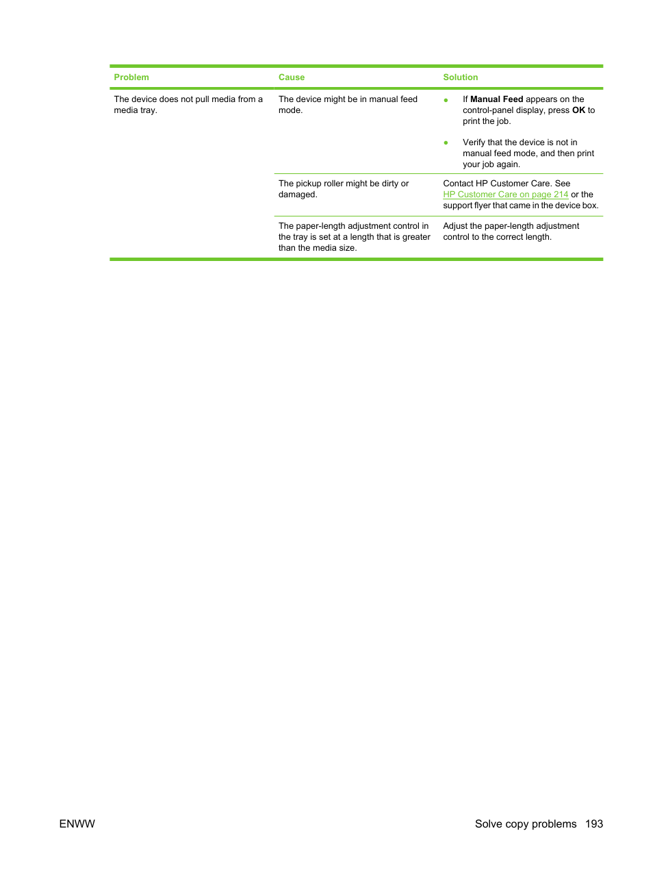 Enww solve copy problems 193 | HP LaserJet M3027 Multifunction Printer series User Manual | Page 205 / 270