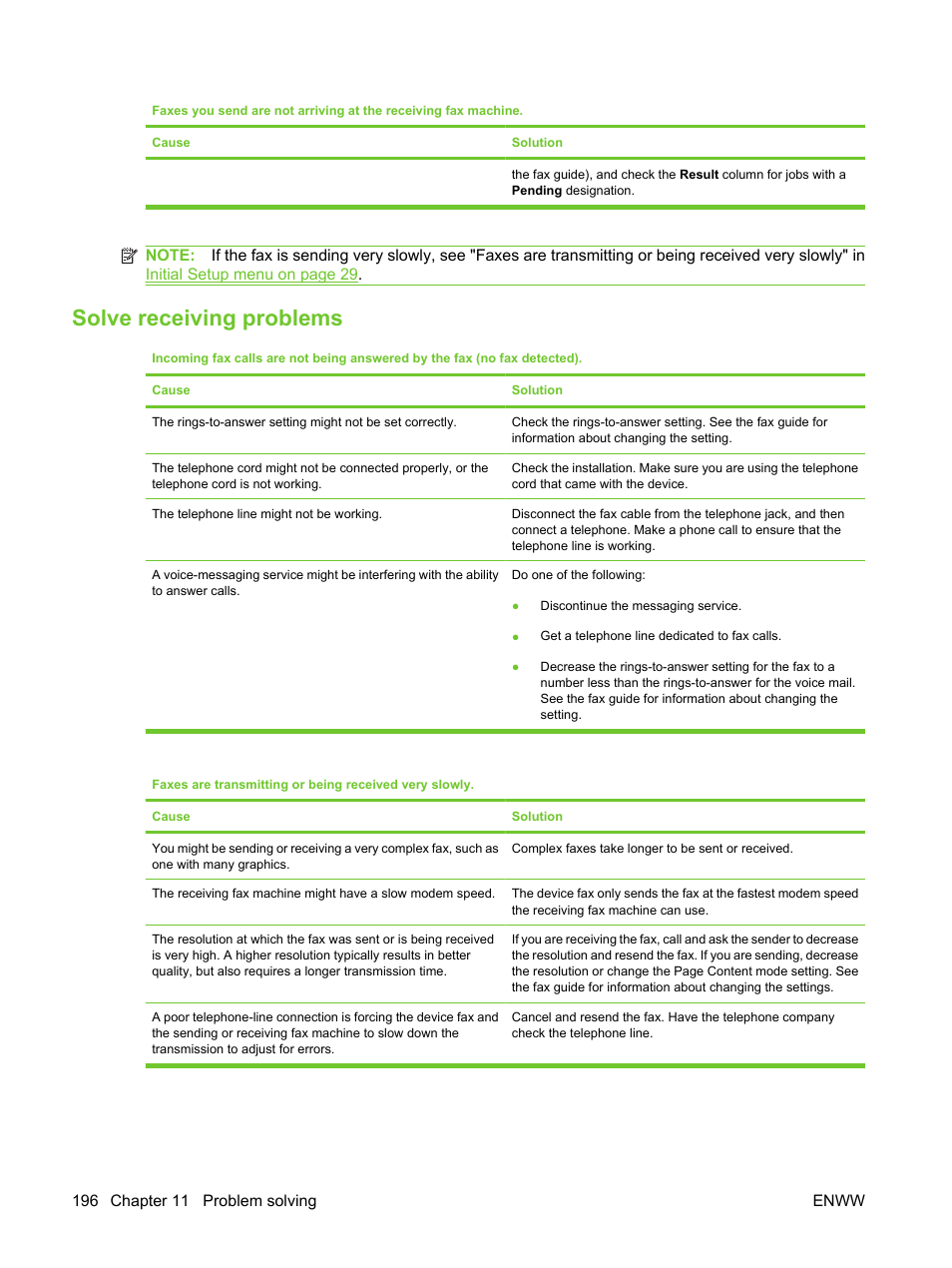 Solve receiving problems | HP LaserJet M3027 Multifunction Printer series User Manual | Page 208 / 270