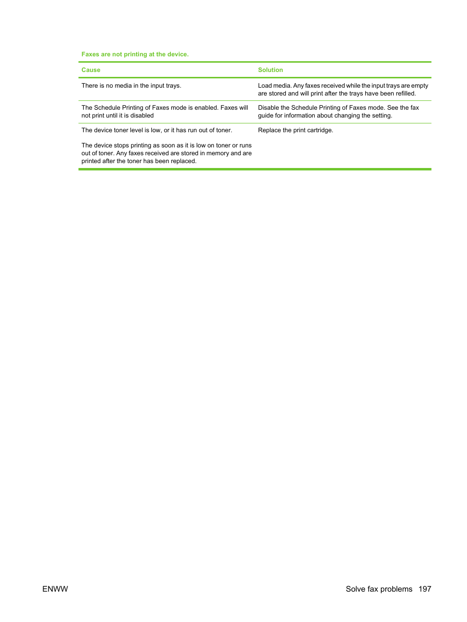 HP LaserJet M3027 Multifunction Printer series User Manual | Page 209 / 270