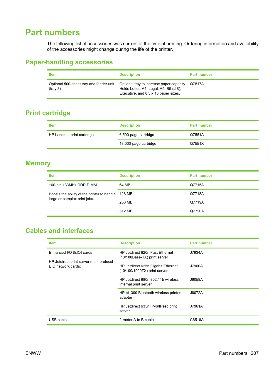 Part numbers, Paper-handling accessories, Print cartridge | Memory, Cables and interfaces | HP LaserJet M3027 Multifunction Printer series User Manual | Page 219 / 270