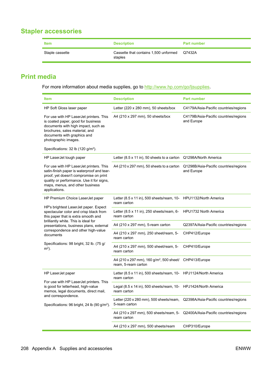 Stapler accessories, Print media, Stapler accessories print media | 208 appendix a supplies and accessories enww | HP LaserJet M3027 Multifunction Printer series User Manual | Page 220 / 270