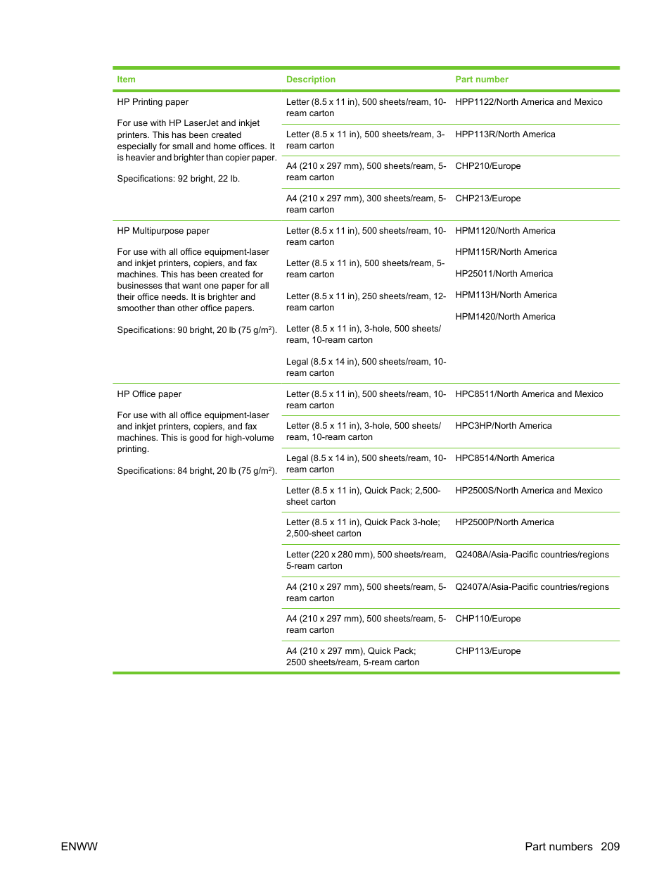 Enww part numbers 209 | HP LaserJet M3027 Multifunction Printer series User Manual | Page 221 / 270