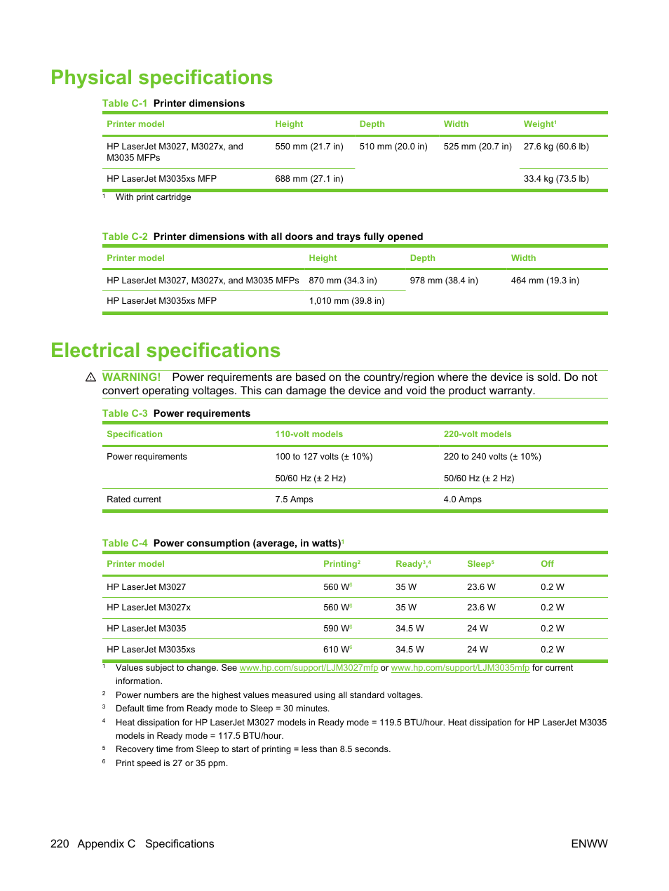 Physical specifications, Electrical specifications, Physical specifications electrical specifications | 220 appendix c specifications enww | HP LaserJet M3027 Multifunction Printer series User Manual | Page 232 / 270