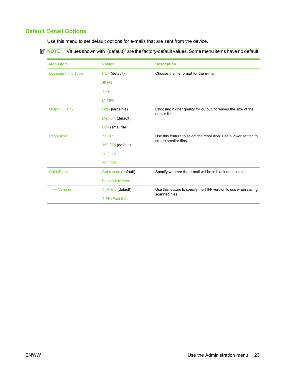 Default e-mail options | HP LaserJet M3027 Multifunction Printer series User Manual | Page 35 / 270
