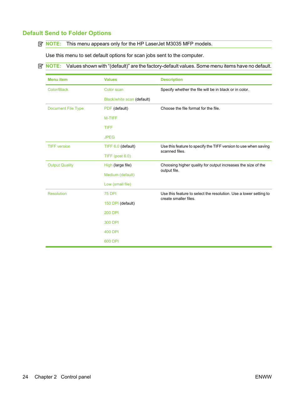 Default send to folder options | HP LaserJet M3027 Multifunction Printer series User Manual | Page 36 / 270