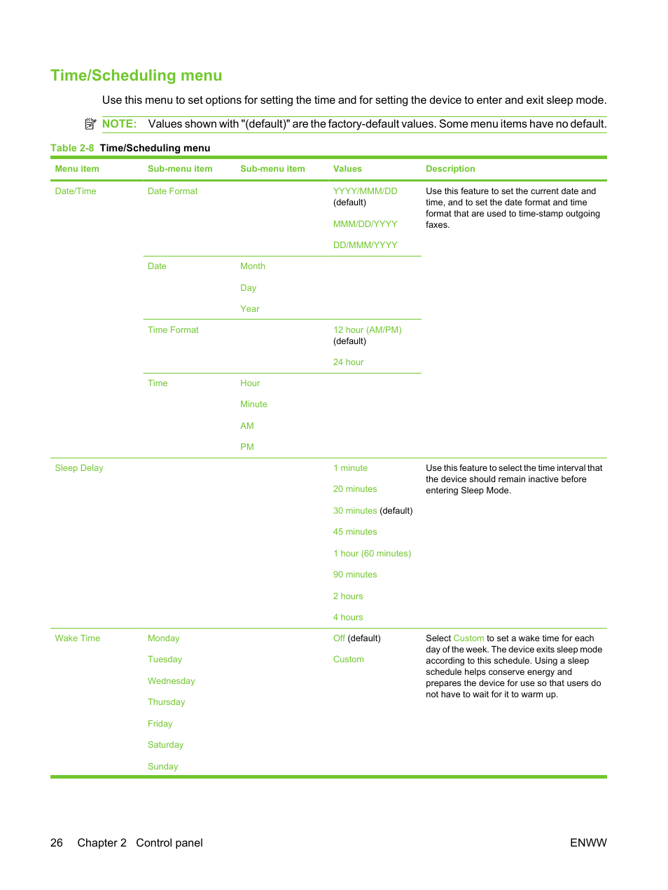 Time/scheduling menu | HP LaserJet M3027 Multifunction Printer series User Manual | Page 38 / 270
