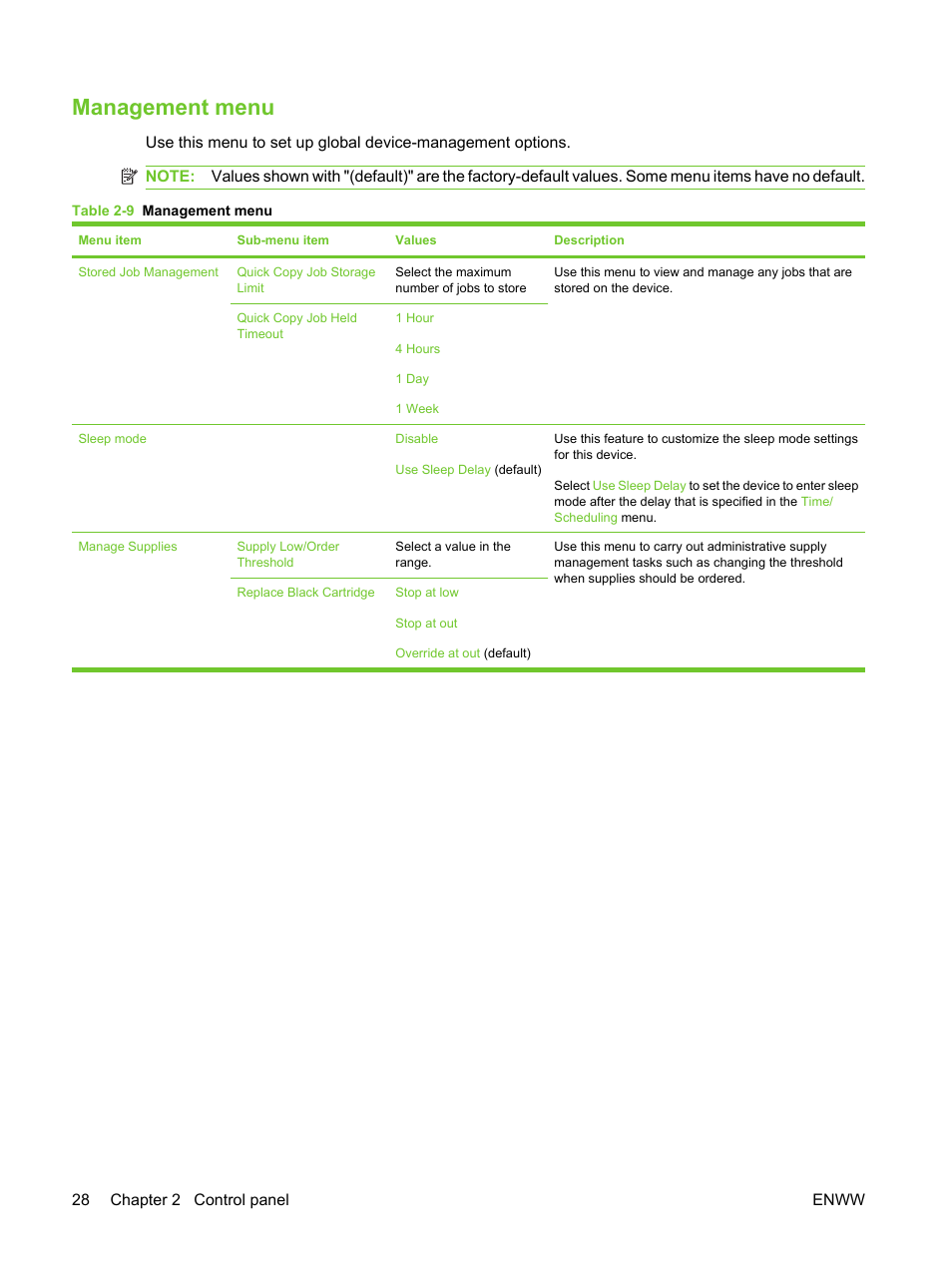 Management menu | HP LaserJet M3027 Multifunction Printer series User Manual | Page 40 / 270