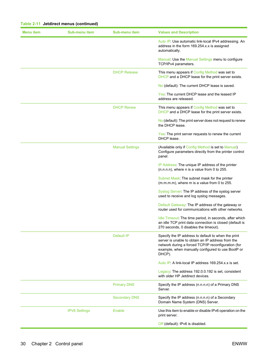 30 chapter 2 control panel enww | HP LaserJet M3027 Multifunction Printer series User Manual | Page 42 / 270