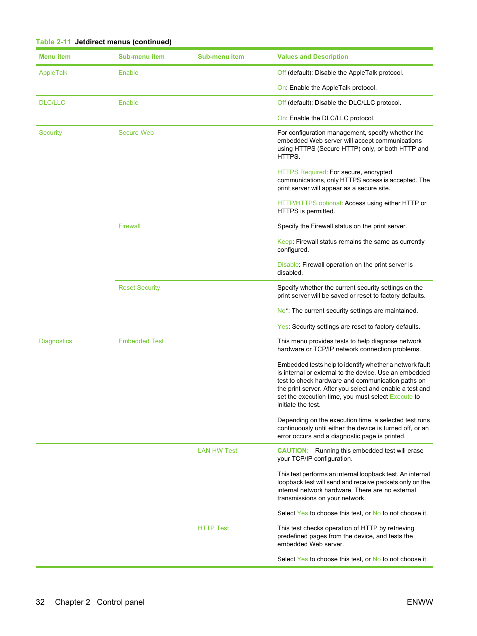 32 chapter 2 control panel enww | HP LaserJet M3027 Multifunction Printer series User Manual | Page 44 / 270