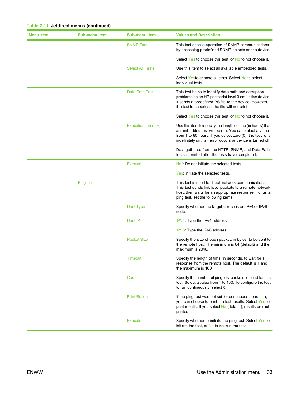 Enww use the administration menu 33 | HP LaserJet M3027 Multifunction Printer series User Manual | Page 45 / 270