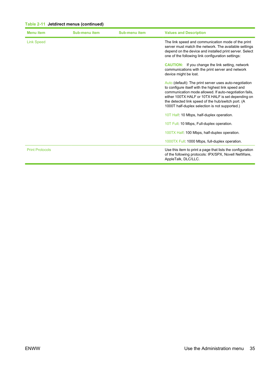 Enww use the administration menu 35 | HP LaserJet M3027 Multifunction Printer series User Manual | Page 47 / 270