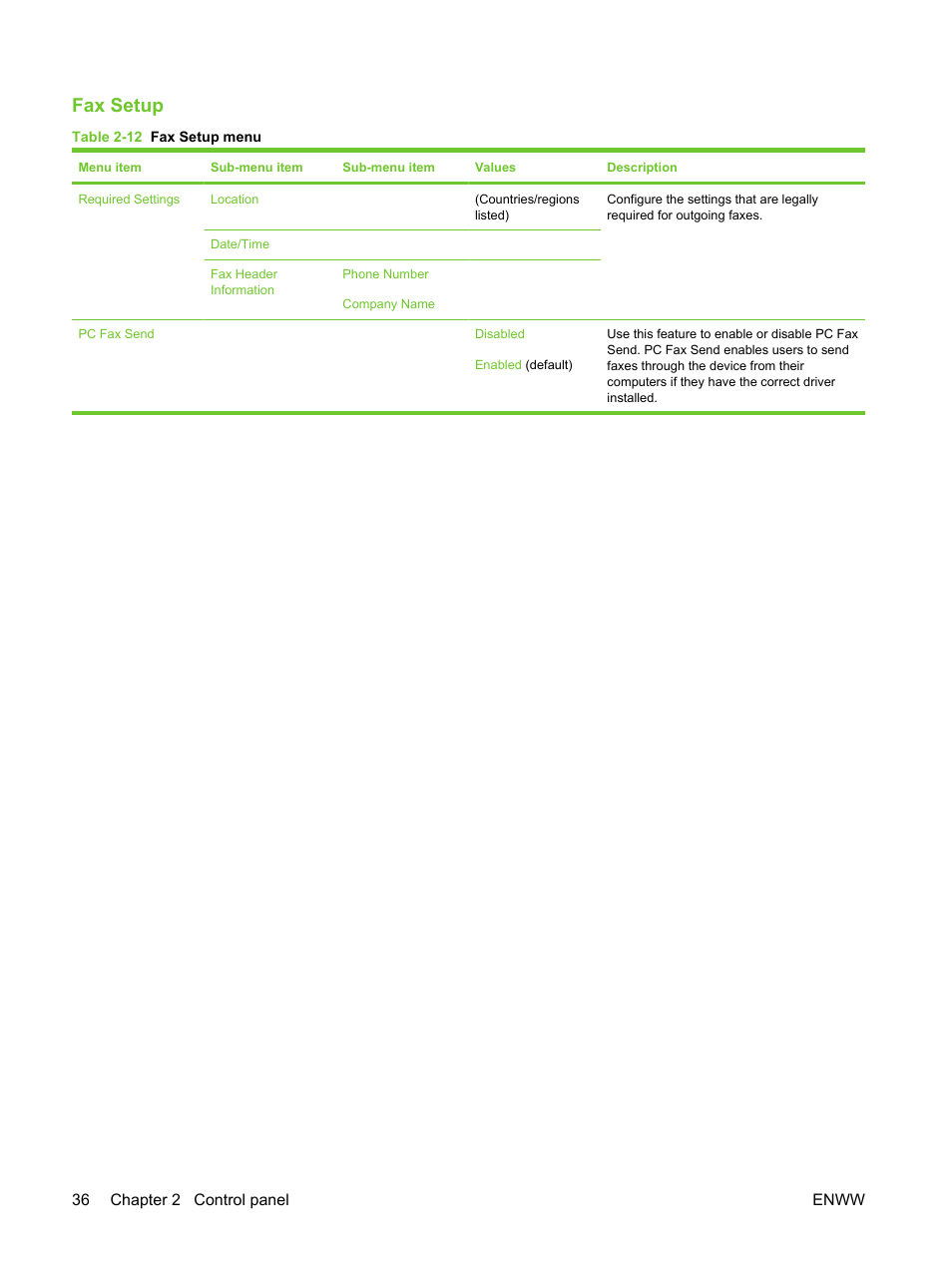 Fax setup | HP LaserJet M3027 Multifunction Printer series User Manual | Page 48 / 270