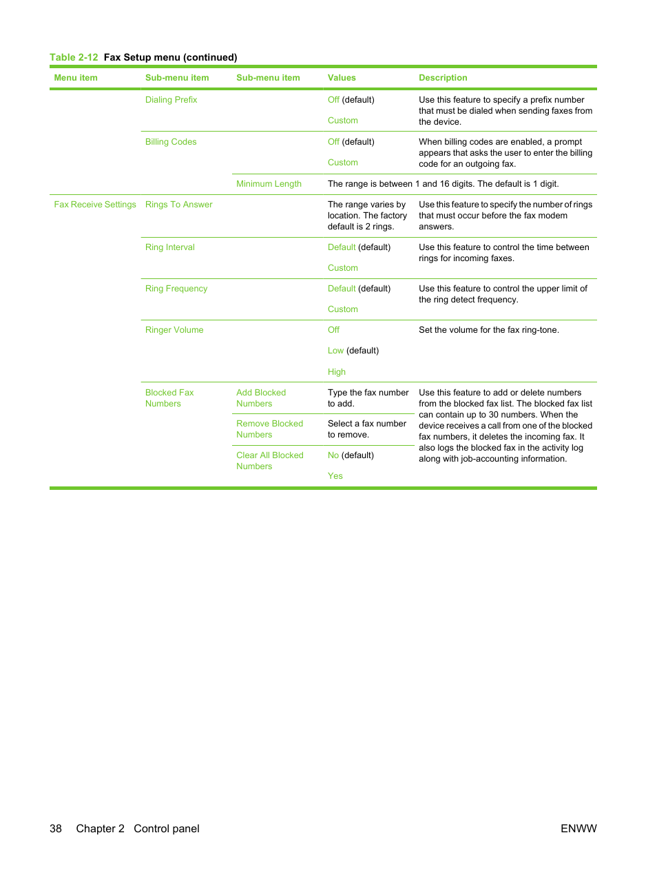 38 chapter 2 control panel enww | HP LaserJet M3027 Multifunction Printer series User Manual | Page 50 / 270