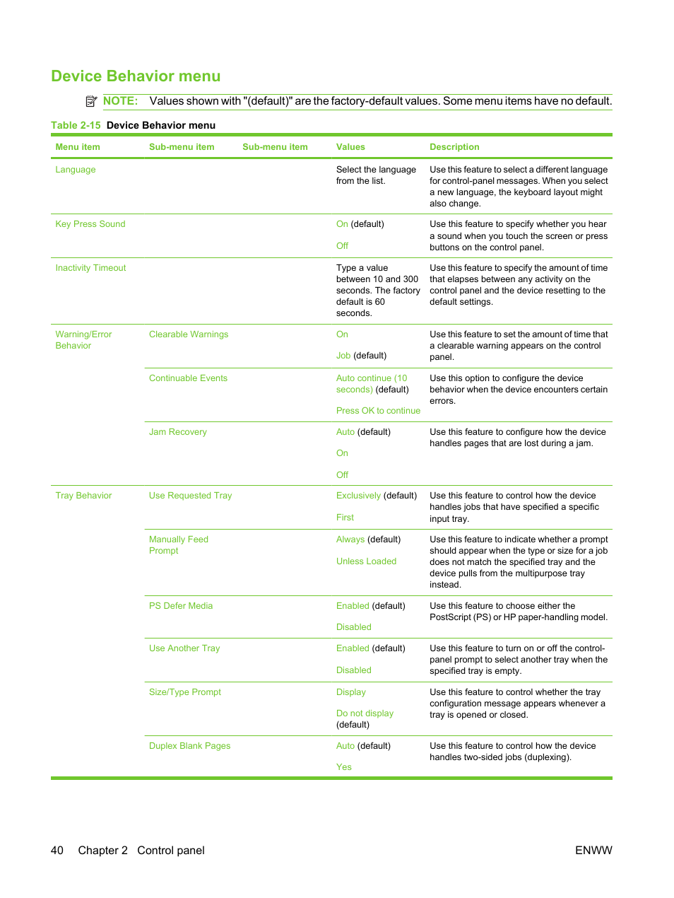 Device behavior menu, 40 chapter 2 control panel enww | HP LaserJet M3027 Multifunction Printer series User Manual | Page 52 / 270