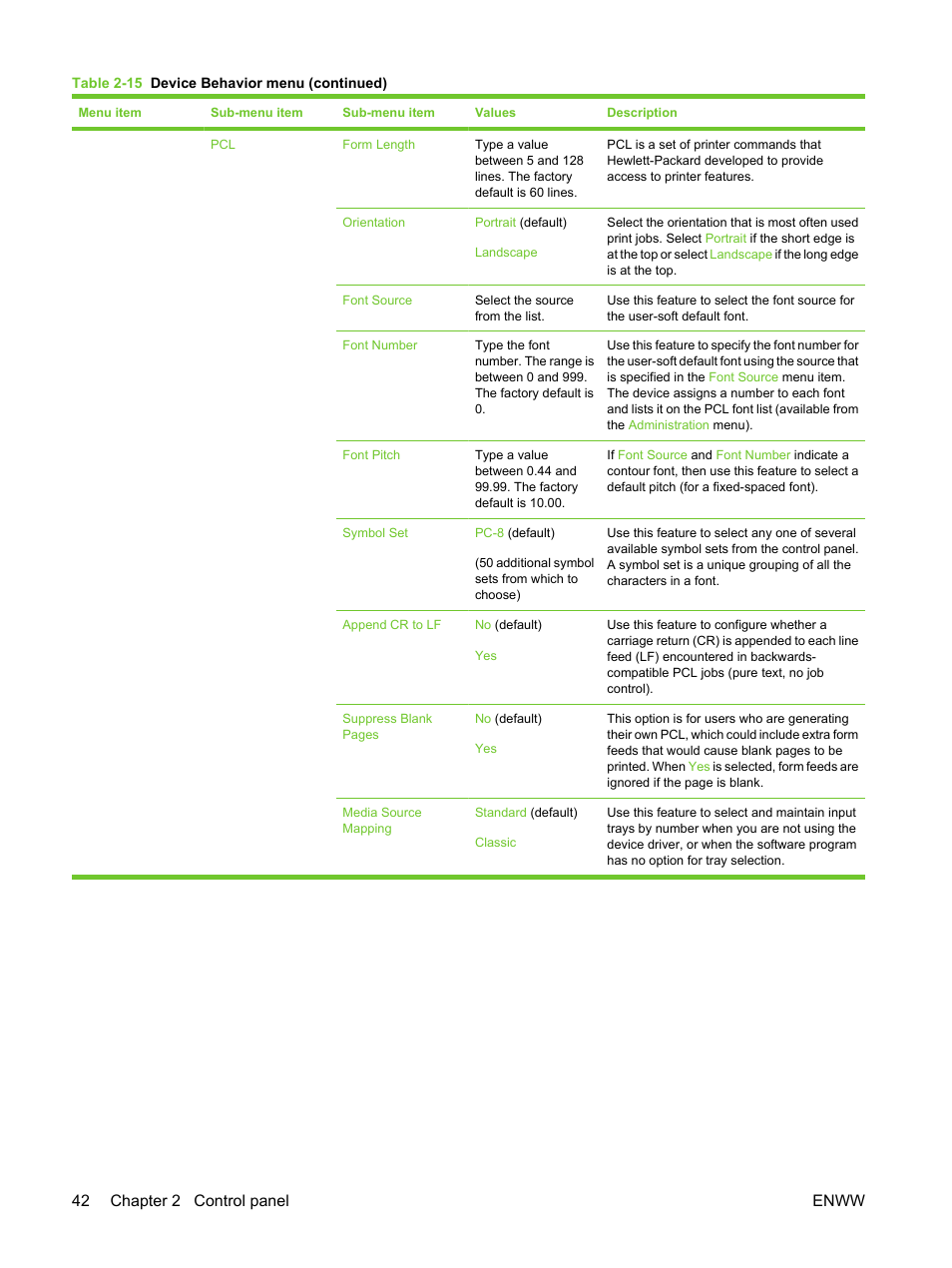 42 chapter 2 control panel enww | HP LaserJet M3027 Multifunction Printer series User Manual | Page 54 / 270