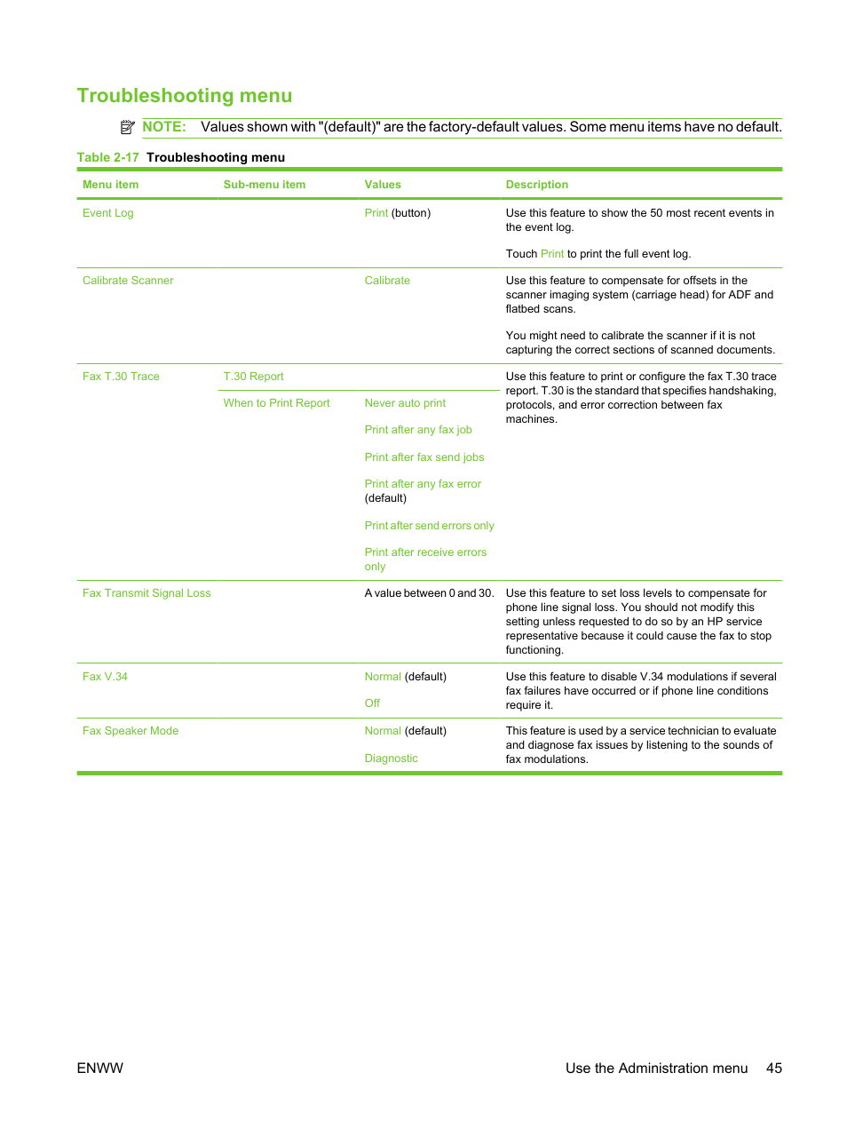 Troubleshooting menu | HP LaserJet M3027 Multifunction Printer series User Manual | Page 57 / 270