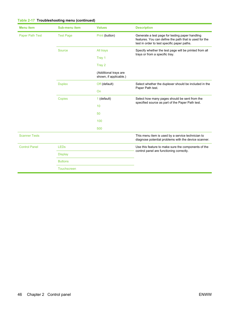 46 chapter 2 control panel enww | HP LaserJet M3027 Multifunction Printer series User Manual | Page 58 / 270